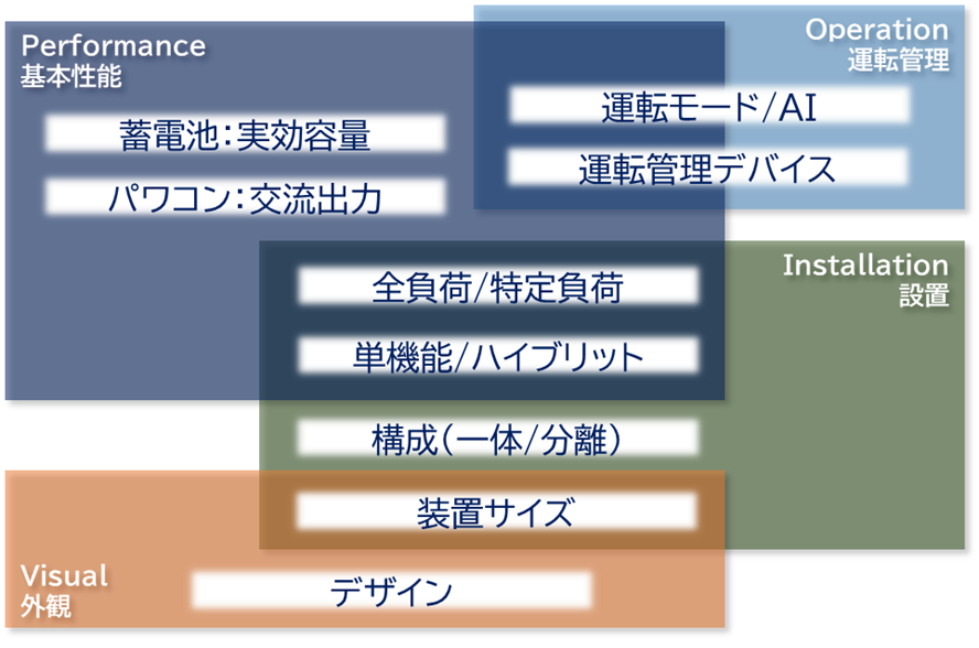 蓄電池のチェックポイント